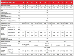 Напольный газовый котел 200 кВт Kentatsu Kobold PRO-15