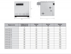 Напольный газовый котел 60 кВт Kentatsu Kobold PRO-05
