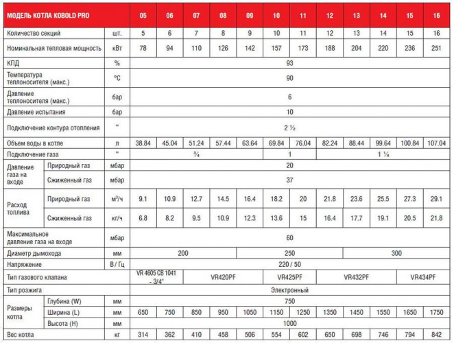 Напольный газовый котел 60 кВт Kentatsu Kobold PRO-05