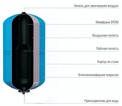 Гидроаккумуляторы Джилекс КРОТ Гидроаккумулятор 100