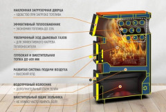 Твердотопливный котел Теплодар КУППЕР ПРО ТУРБО-16