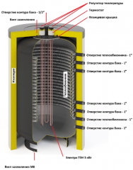 Бойлер косвенного нагрева S-TANK FRESH 200
