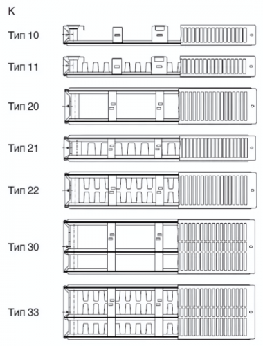 Стальной панельный радиатор METEOR Thermo Classic K 22/500/1200