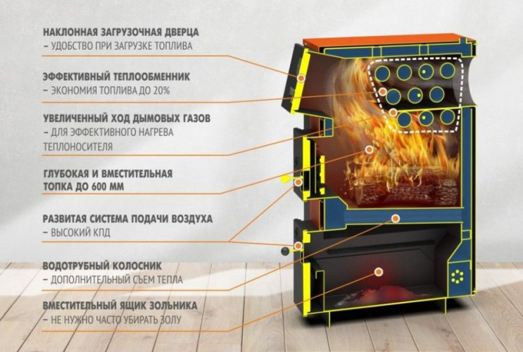 Твердотопливный котел Теплодар КУППЕР ПРО ТУРБО-28