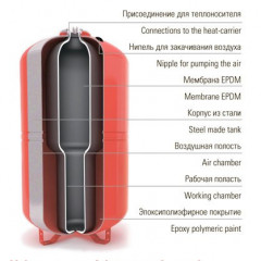 Расширительный бак Wester WRV 100