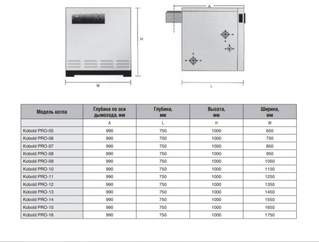 Напольный газовый котел Kentatsu Kobold PRO-07