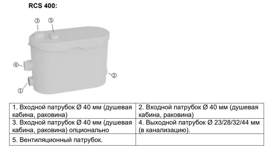 Канализационная установка Hoobs RCS 400