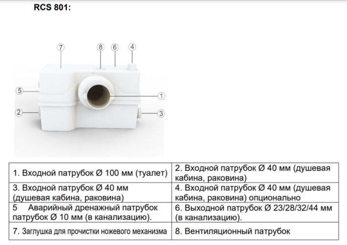 Канализационная установка Hoobs RCS 801