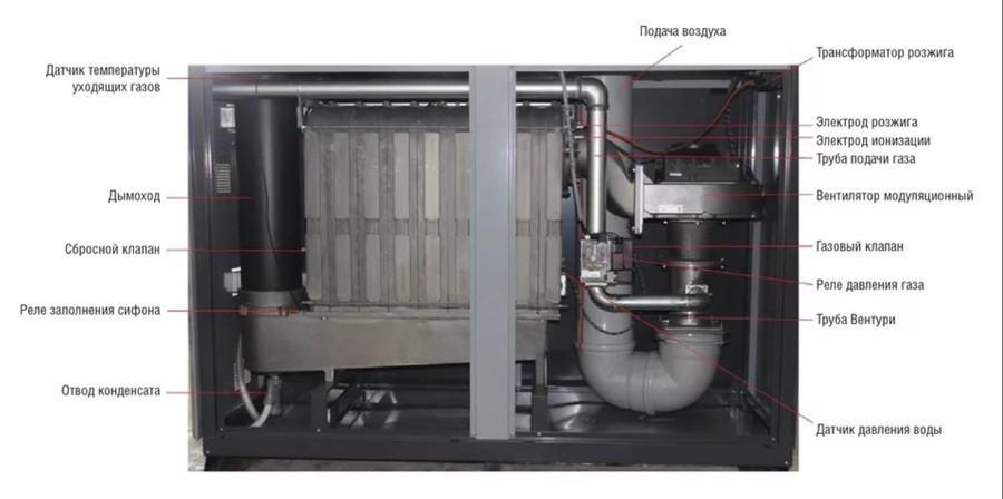 Напольный газовый котел > 300 кВт Kentatsu maXimpect-7