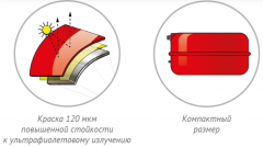 Расширительный бак Джилекс 10 F