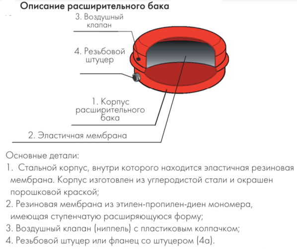 Расширительный бак Джилекс 10 F