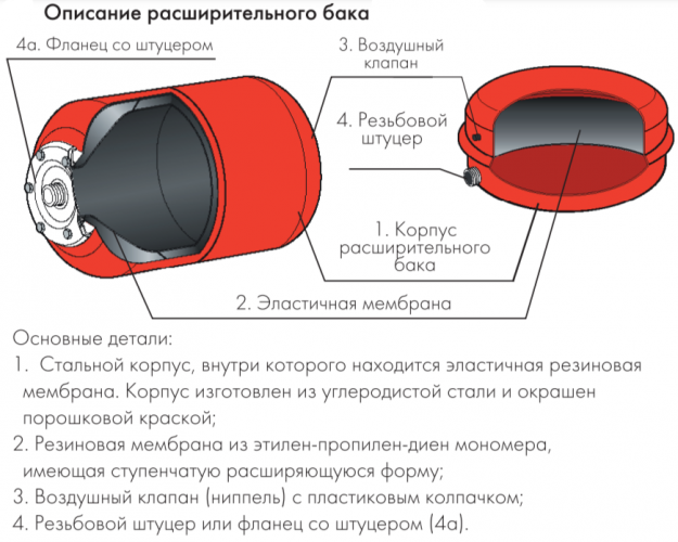 Расширительный бак Джилекс В 100
