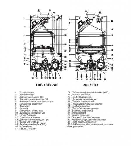 Настенный газовый котел 32 кВт Thermex EuroElite F32