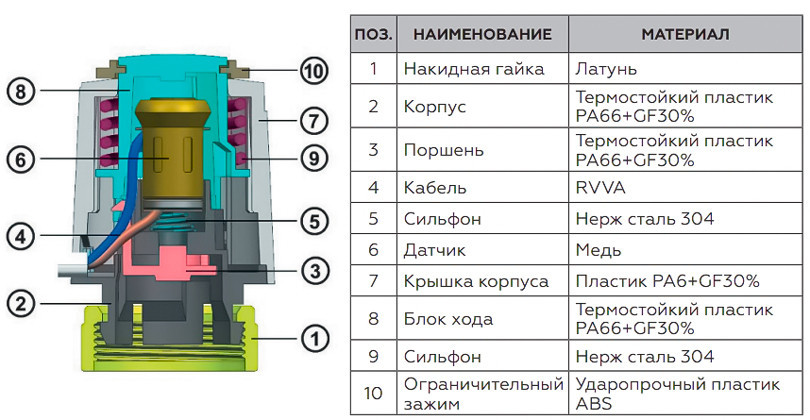 Сервопривод Rommer RTE-0010-024002