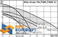 Насос повышения давления  Wilo PB-088 EA
