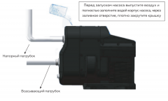 Поверхностная насосная станция Rommer HYDROLIFT 1100