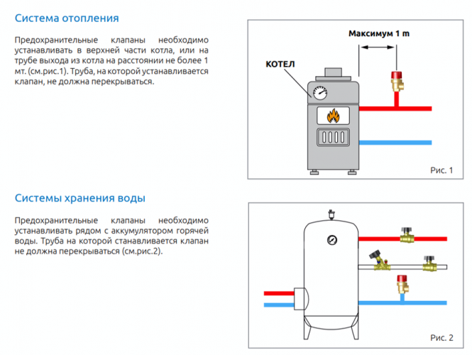 Предохранительный клапан ICMA 1/2X1.5 (91241ADAC)